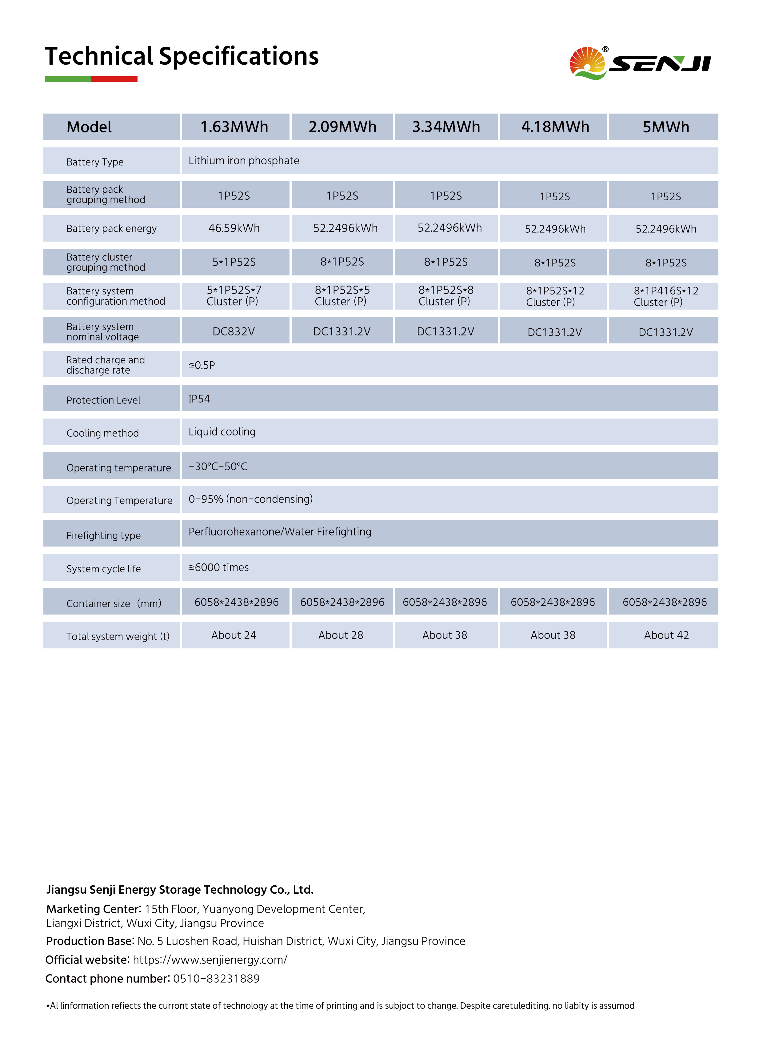 Liquid-cooled energy storage system Liquid-cooled energy storage system