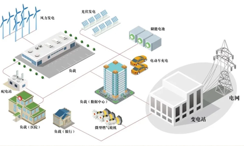 What is the role of energy storage systems in industrial and commercial microgrids?