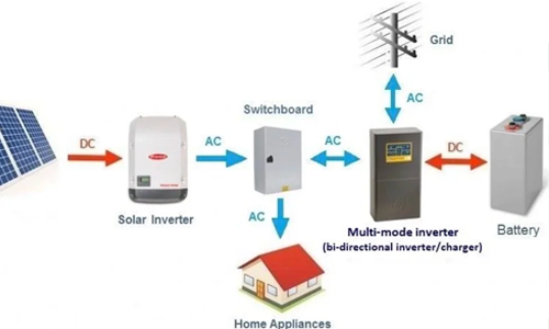 Why do residential energy storage systems often use 