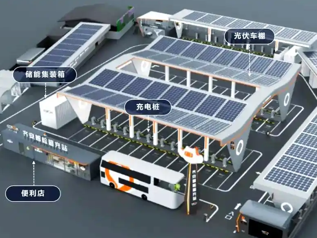 Energy Storage | PV+Storage: A Reaffirmed Priority for the Energy Transition